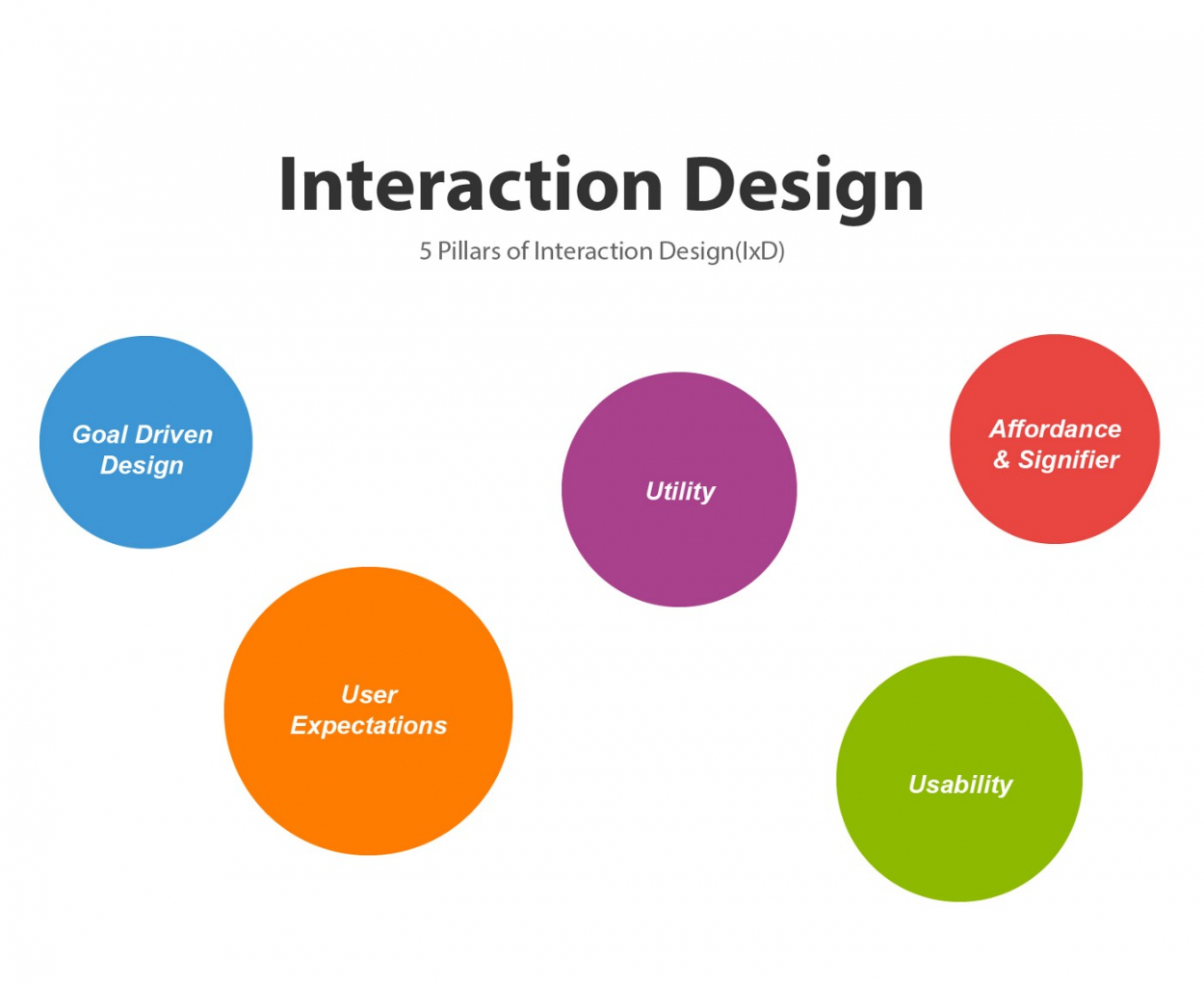 Design Fresher